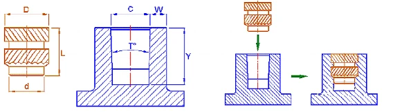 how to install the brass insert 2 how to install the brass insert 2